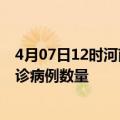 4月07日12时河南焦作疫情累计确诊人数及焦作今日新增确诊病例数量