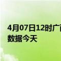 4月07日12时广西柳州疫情新增病例数及柳州疫情最新实时数据今天