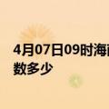 4月07日09时海南澄迈疫情动态实时及澄迈新冠疫情累计人数多少