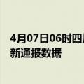 4月07日06时四川资阳疫情实时最新通报及资阳疫情防控最新通报数据