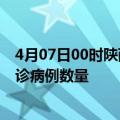 4月07日00时陕西安康疫情新增病例详情及安康今日新增确诊病例数量