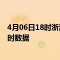 4月06日18时浙江嘉兴最新发布疫情及嘉兴疫情最新消息实时数据