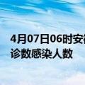 4月07日06时安徽铜陵本轮疫情累计确诊及铜陵疫情最新确诊数感染人数