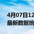 4月07日12时上海疫情情况数据及上海疫情最新数据统计今天