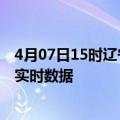 4月07日15时辽宁本溪疫情最新通报表及本溪疫情最新消息实时数据