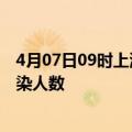 4月07日09时上海疫情每天人数及上海疫情最新通报今天感染人数