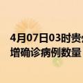 4月07日03时贵州黔西南疫情新增病例详情及黔西南今日新增确诊病例数量