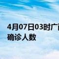 4月07日03时广西来宾疫情累计多少例及来宾此次疫情最新确诊人数