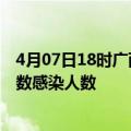 4月07日18时广西来宾轮疫情累计确诊及来宾疫情最新确诊数感染人数