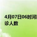 4月07日06时河南焦作疫情最新情况及焦作疫情最新状况确诊人数