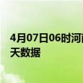 4月07日06时河南郑州疫情最新消息及郑州疫情最新通告今天数据