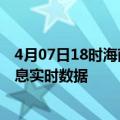 4月07日18时海南五指山最新发布疫情及五指山疫情最新消息实时数据