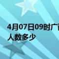 4月07日09时广西柳州疫情新增多少例及柳州新冠疫情累计人数多少