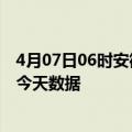 4月07日06时安徽宿州疫情今天多少例及宿州疫情最新通告今天数据