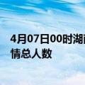 4月07日00时湖南常德最新疫情通报今天及常德目前为止疫情总人数