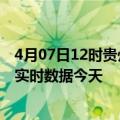 4月07日12时贵州黔西南疫情新增病例数及黔西南疫情最新实时数据今天