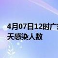 4月07日12时广东广州今日疫情数据及广州疫情最新通报今天感染人数