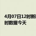 4月07日12时新疆石河子今日疫情详情及石河子疫情最新实时数据今天