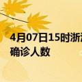 4月07日15时浙江湖州疫情总共多少例及湖州此次疫情最新确诊人数