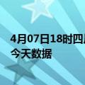 4月07日18时四川资阳疫情今天多少例及资阳疫情最新通告今天数据