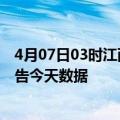 4月07日03时江西九江疫情最新确诊数据及九江疫情最新通告今天数据