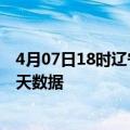 4月07日18时辽宁本溪疫情最新消息及本溪疫情最新通告今天数据