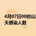 4月07日00时山东烟台今日疫情数据及烟台疫情最新通报今天感染人数