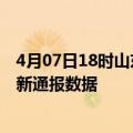 4月07日18时山东枣庄疫情实时最新通报及枣庄疫情防控最新通报数据