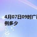 4月07日09时广西防城港疫情情况数据及防城港疫情现有病例多少