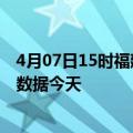 4月07日15时福建南平疫情新增病例数及南平疫情最新实时数据今天