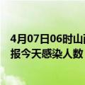 4月07日06时山西大同最新疫情情况数量及大同疫情最新通报今天感染人数