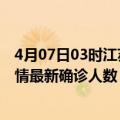 4月07日03时江苏连云港疫情最新确诊数据及连云港此次疫情最新确诊人数