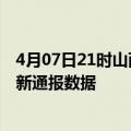 4月07日21时山西太原疫情实时最新通报及太原疫情防控最新通报数据