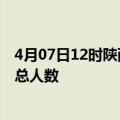 4月07日12时陕西咸阳疫情新增确诊数及咸阳目前为止疫情总人数