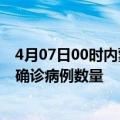 4月07日00时内蒙古通辽疫情新增病例详情及通辽今日新增确诊病例数量