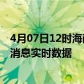 4月07日12时海南五指山疫情最新通报表及五指山疫情最新消息实时数据