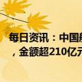 每日资讯：中国船舶获法国达飞海运16艘大型集装箱船订单，金额超210亿元