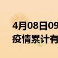 4月08日09时四川资阳疫情病例统计及资阳疫情累计有多少病例