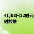 4月08日12时云南文山最新发布疫情及文山疫情最新消息实时数据