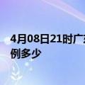 4月08日21时广东阳江疫情最新公布数据及阳江疫情现有病例多少