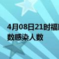 4月08日21时福建泉州轮疫情累计确诊及泉州疫情最新确诊数感染人数