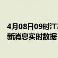 4月08日09时江苏连云港疫情最新状况今天及连云港疫情最新消息实时数据