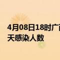 4月08日18时广西南宁今日疫情数据及南宁疫情最新通报今天感染人数