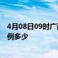 4月08日09时广西柳州疫情最新公布数据及柳州疫情现有病例多少