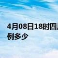 4月08日18时四川自贡疫情最新公布数据及自贡疫情现有病例多少