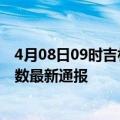 4月08日09时吉林四平疫情新增病例数及四平疫情目前总人数最新通报