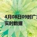 4月08日09时广东广州疫情最新通报表及广州疫情最新消息实时数据