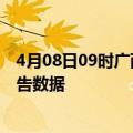 4月08日09时广西来宾最新疫情确诊人数及来宾疫情最新报告数据