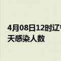 4月08日12时辽宁营口今日疫情数据及营口疫情最新通报今天感染人数