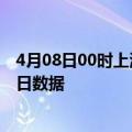 4月08日00时上海疫情总共确诊人数及上海疫情防控通告今日数据